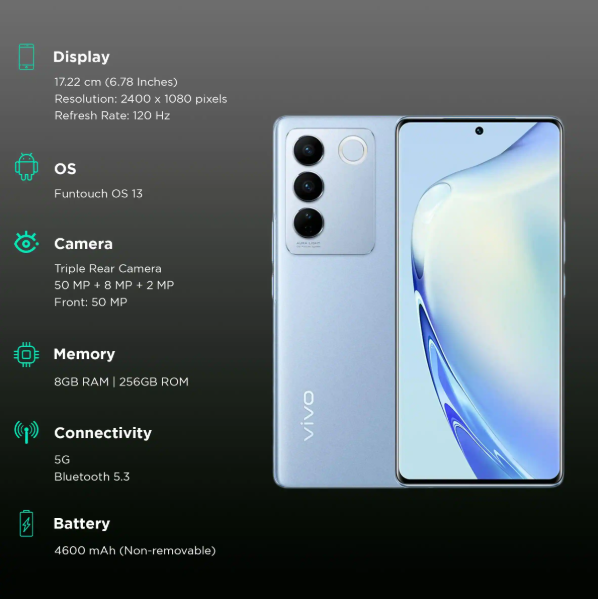 Vivo V27
